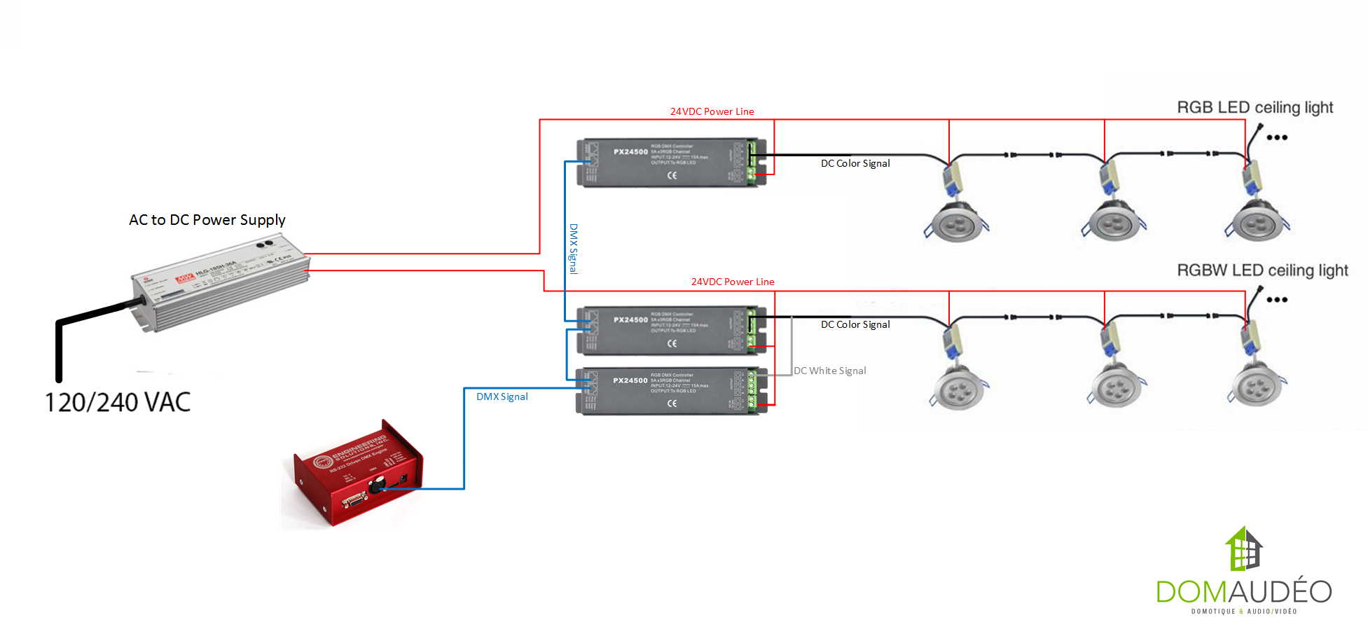 Cabling diagram